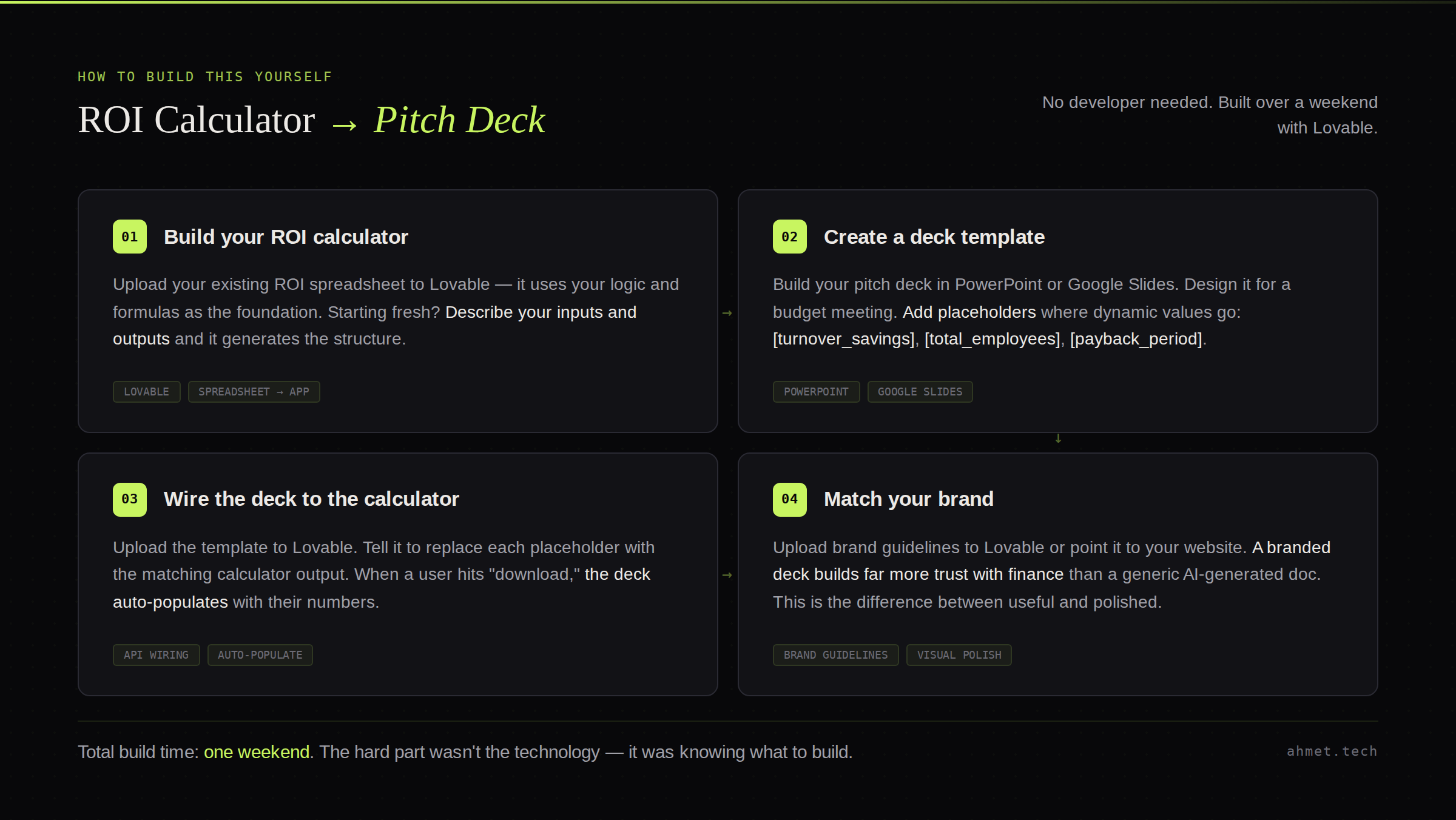 How to build the ROI calculator