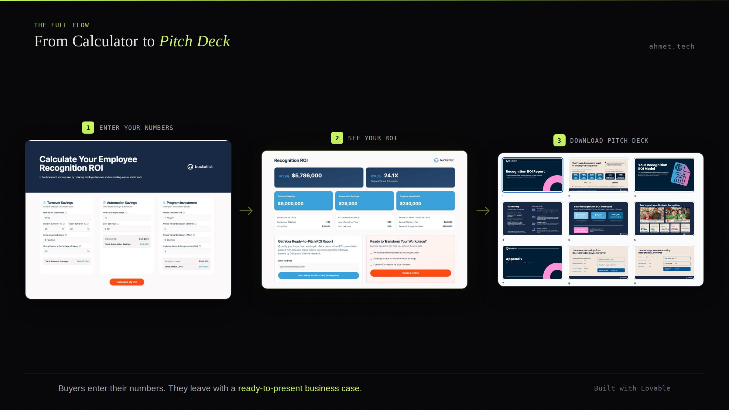 The full flow: calculator inputs to ROI results to pitch deck