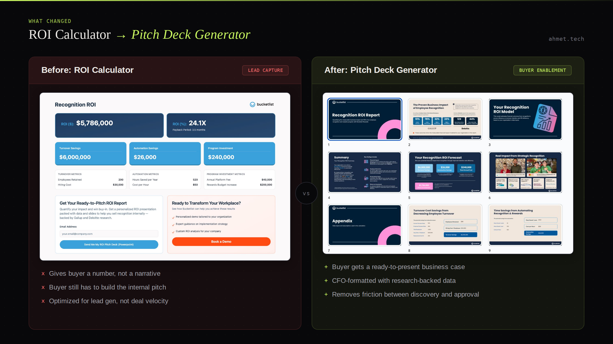 Lead capture vs buyer enablement